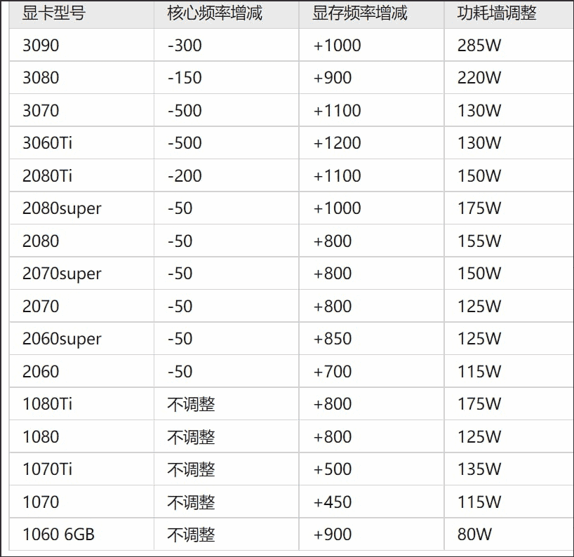 ERGO超频参数